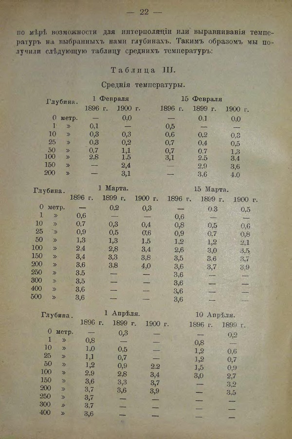 Очерк климатических особенностей Байкала